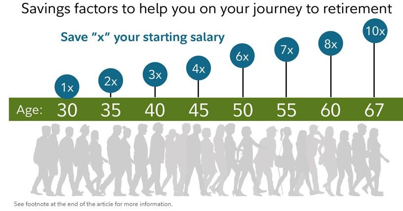 30s Savings Snafus: Common Financial Pitfalls to Dodge