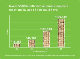 30s Savings Snafus: Common Financial Pitfalls to Dodge