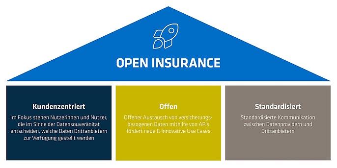 Demystifying Insurance: Your Guide to Coverage Clarity