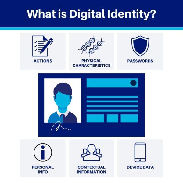 Crafting Your Digital Identity: The Art of Personal Branding