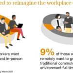 Envisioning Tomorrow: The Evolution of Workspaces Ahead