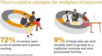 Envisioning Tomorrow: The Evolution of Workspaces Ahead