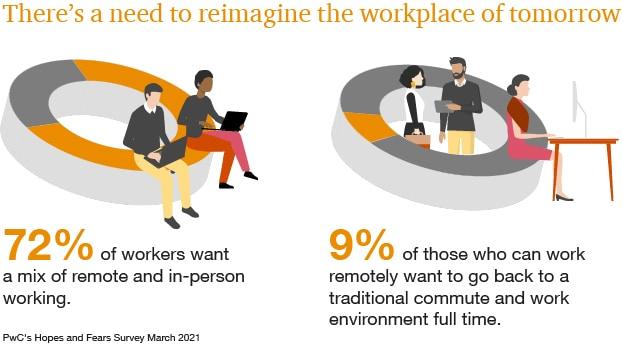 Envisioning Tomorrow: The Evolution of Workspaces Ahead