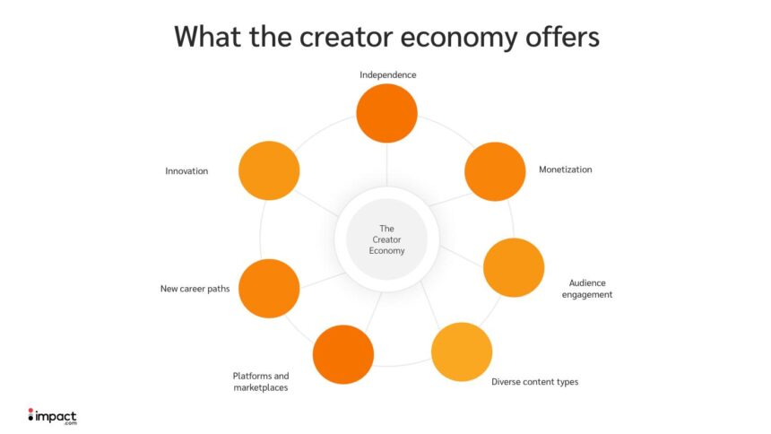 Boost Your Success: Essential Tips for the Creator Economy