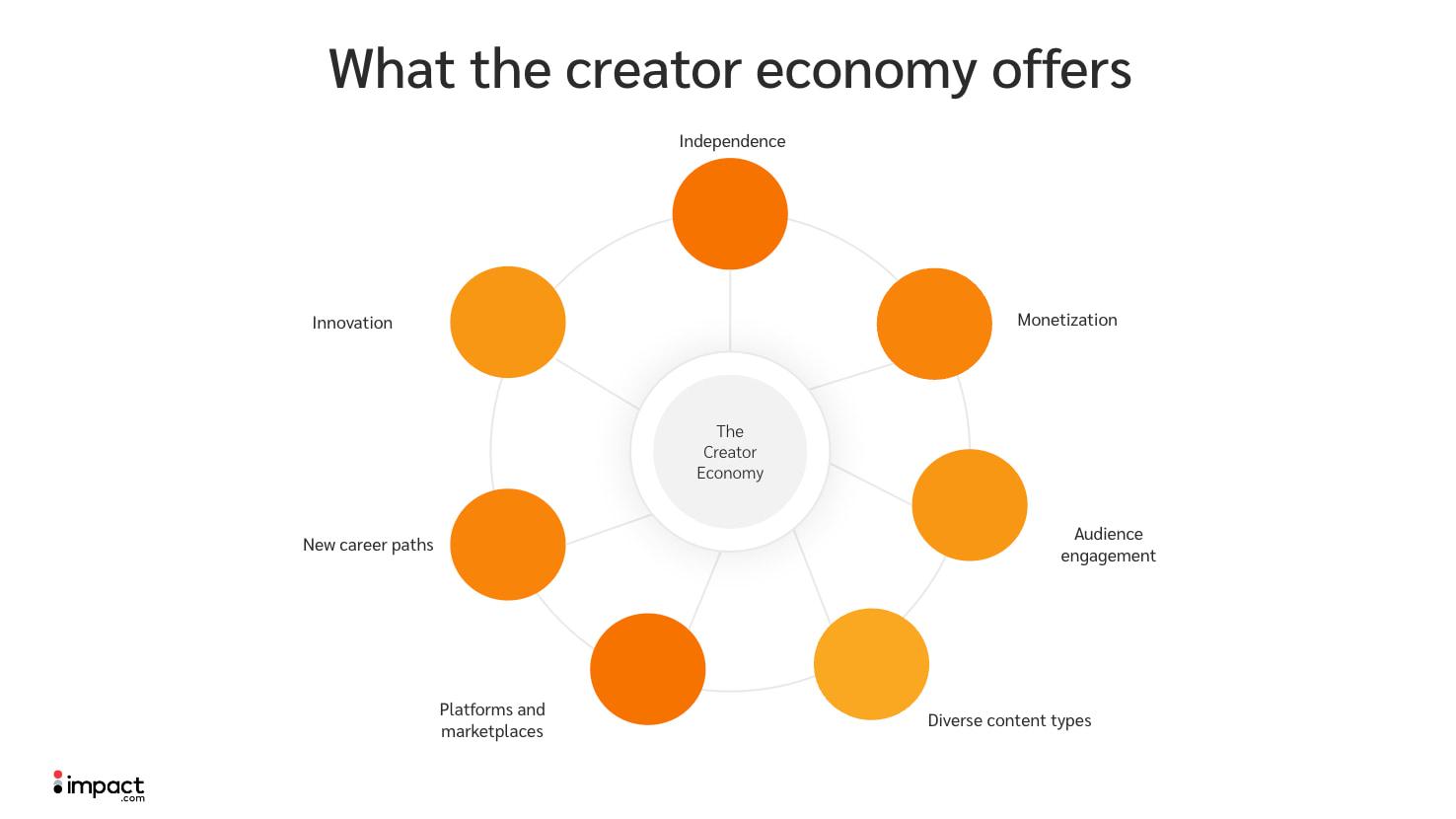 Boost Your Success: Essential Tips for the Creator Economy
