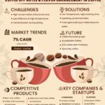 Exploring the Rise of Innovative Gourmet Coffee Trends
