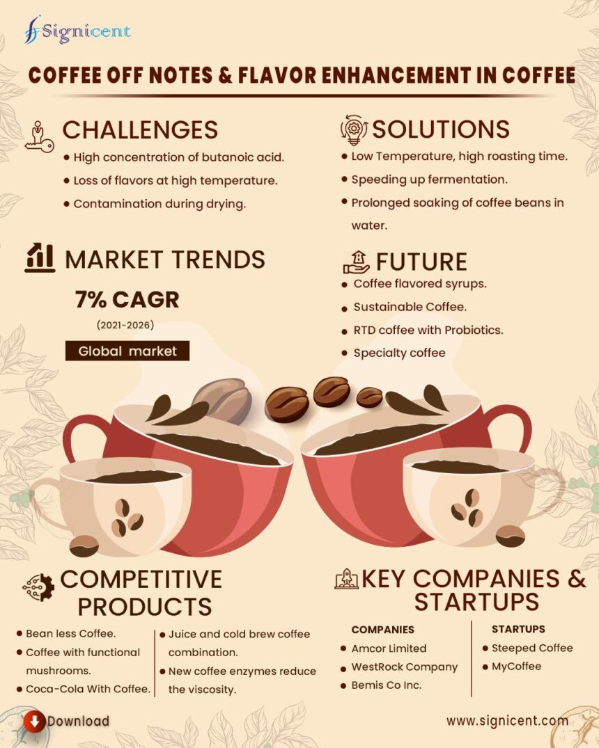 Exploring the Rise of Innovative Gourmet Coffee Trends