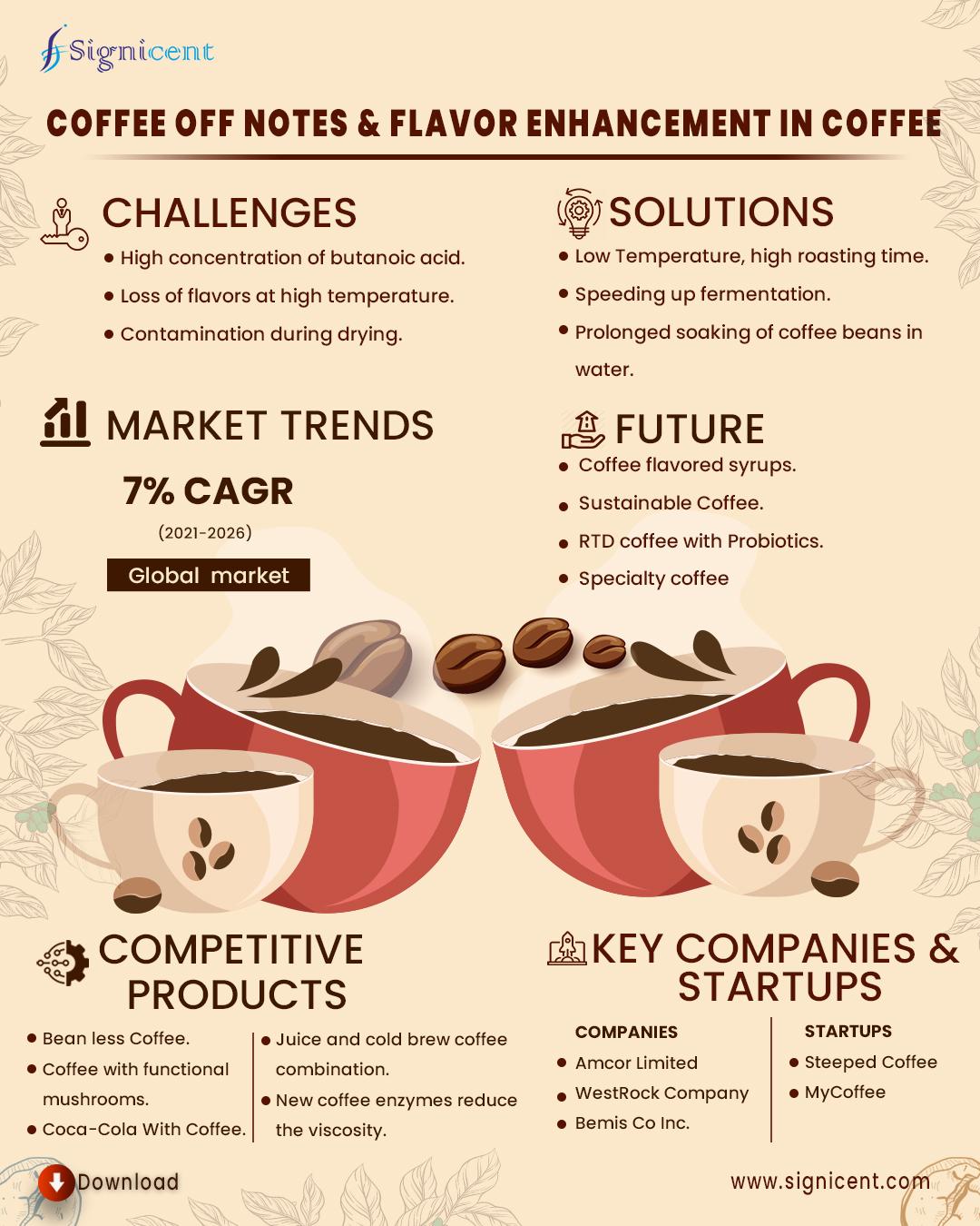 Exploring the Rise of Innovative Gourmet Coffee Trends