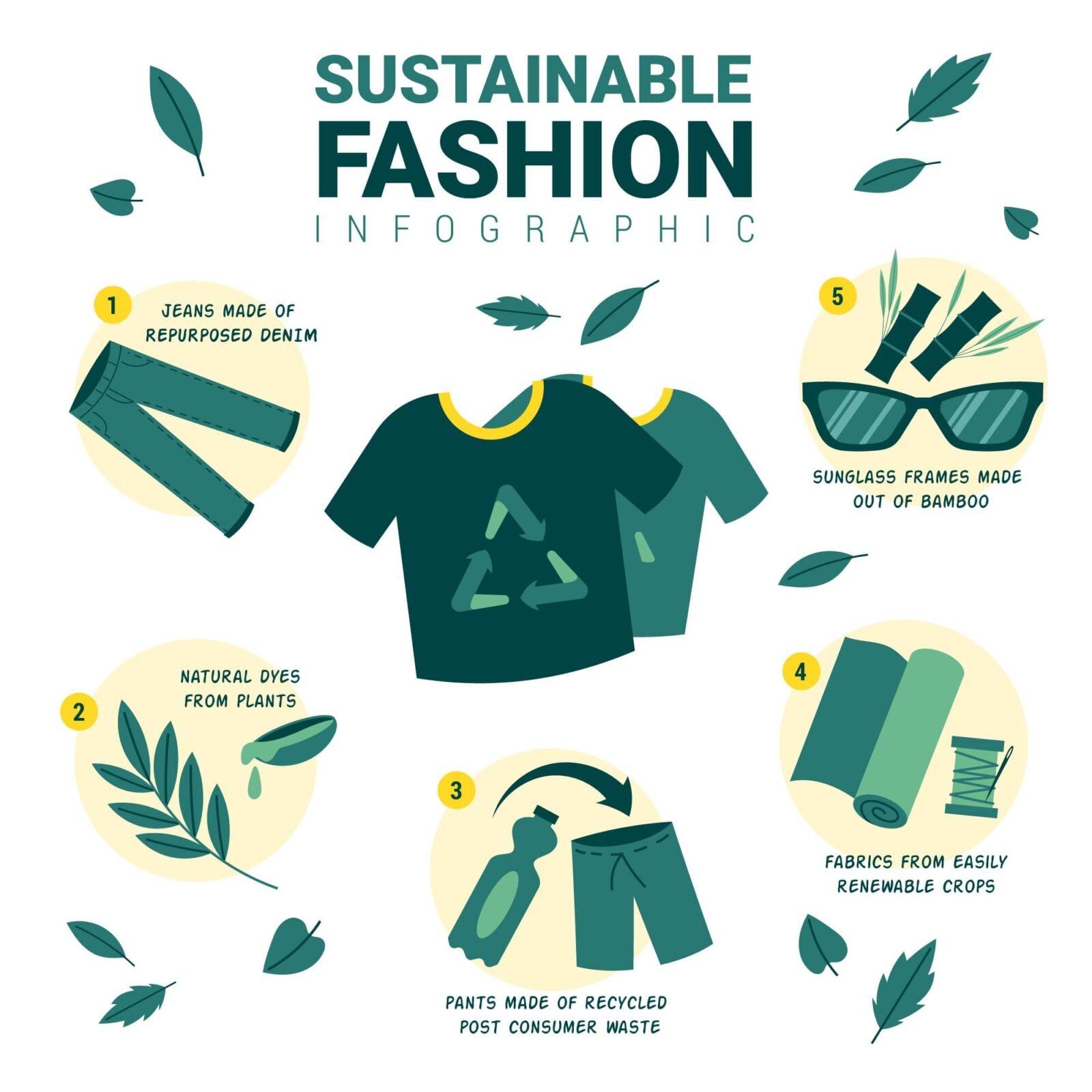 Style Your Closet Sustainably with Fashion Swap Ideas