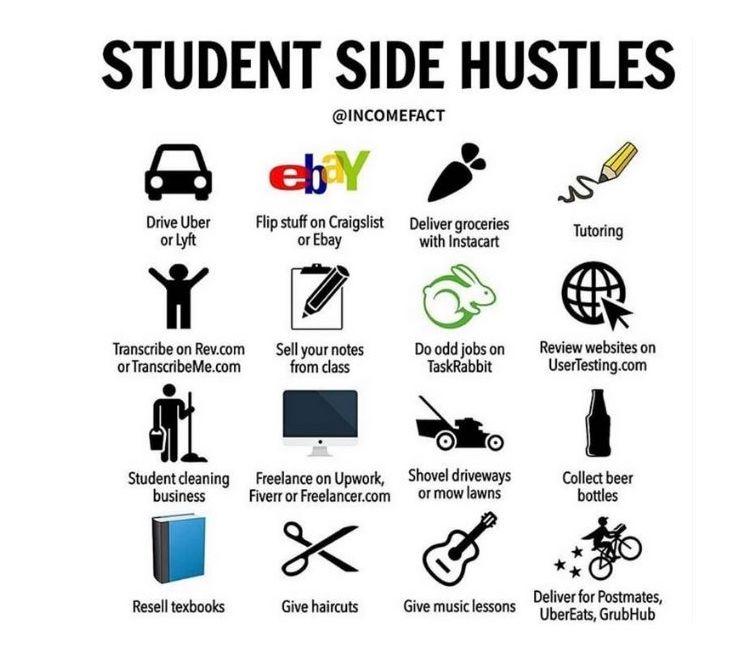 Unlocking Opportunity: Top Side Hustles for Extra Income in 2025
