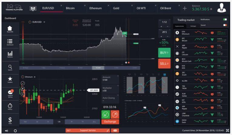 Understanding Different Types of Trading Platforms