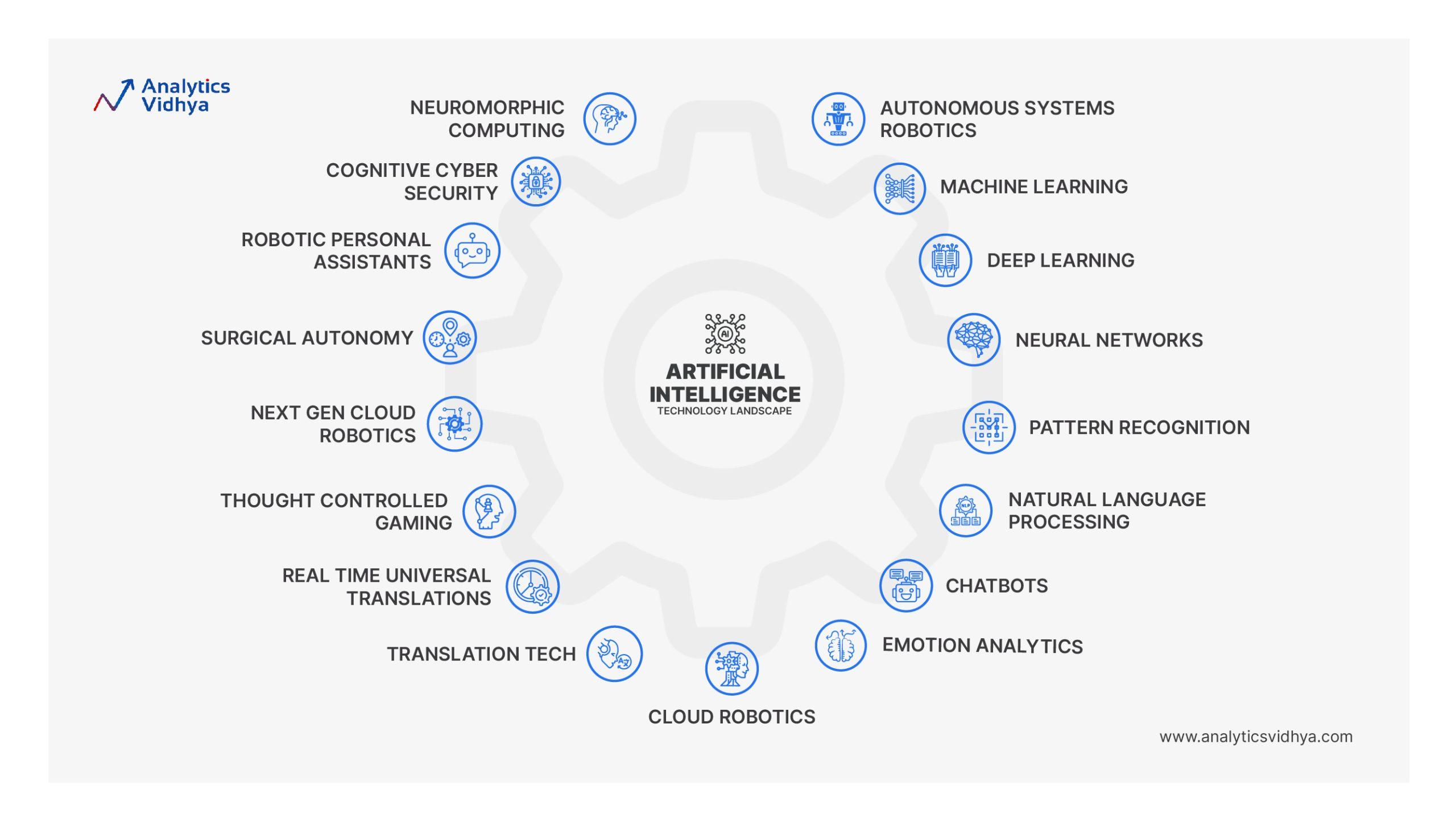 Navigating the AI Era: Essential Skills for Tomorrow's Workforce