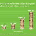 30s Savings Snafus: Common Financial Pitfalls to Dodge