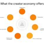 Boost Your Success: Essential Tips for the Creator Economy